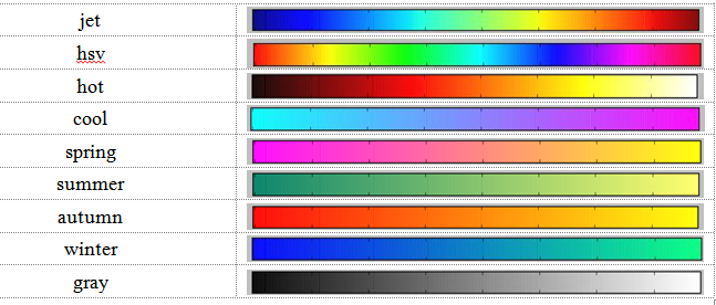Some commonly used colormaps[]{data-label="f6-5"}